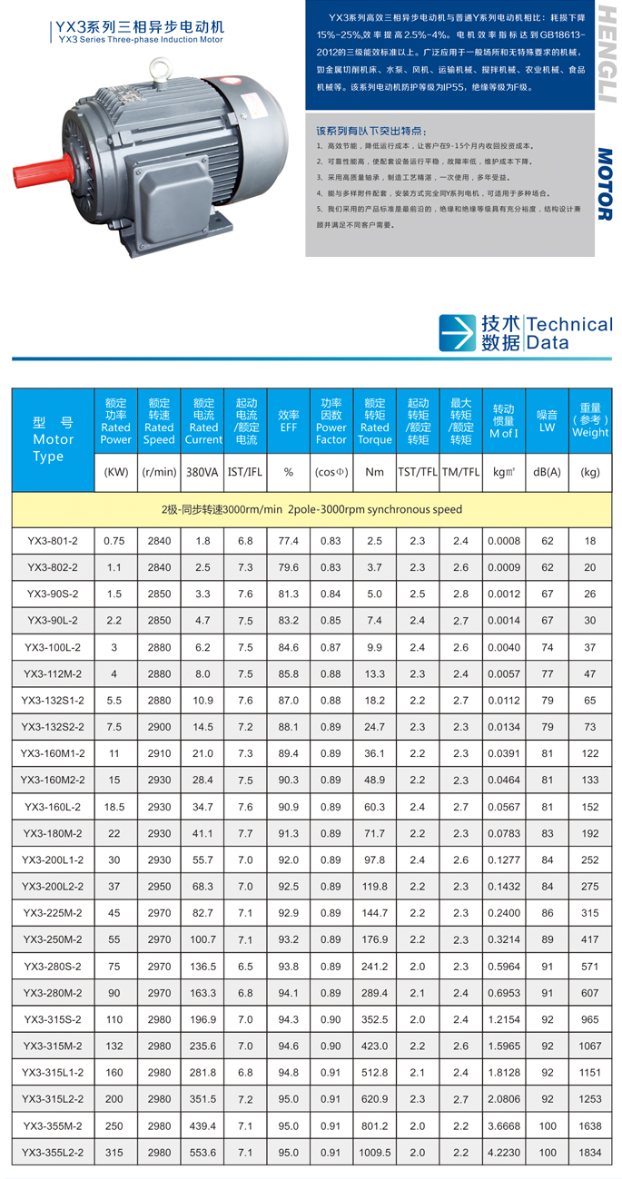 YX3高效三相異步電動機02.jpg